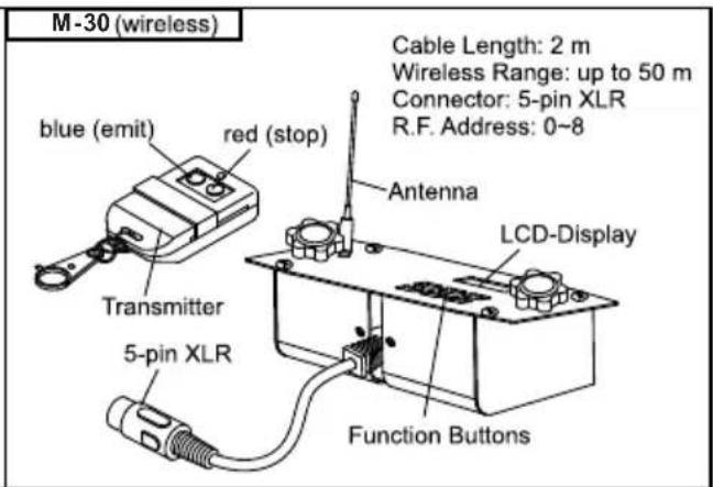 Antari M5 - Instructions below: - 3