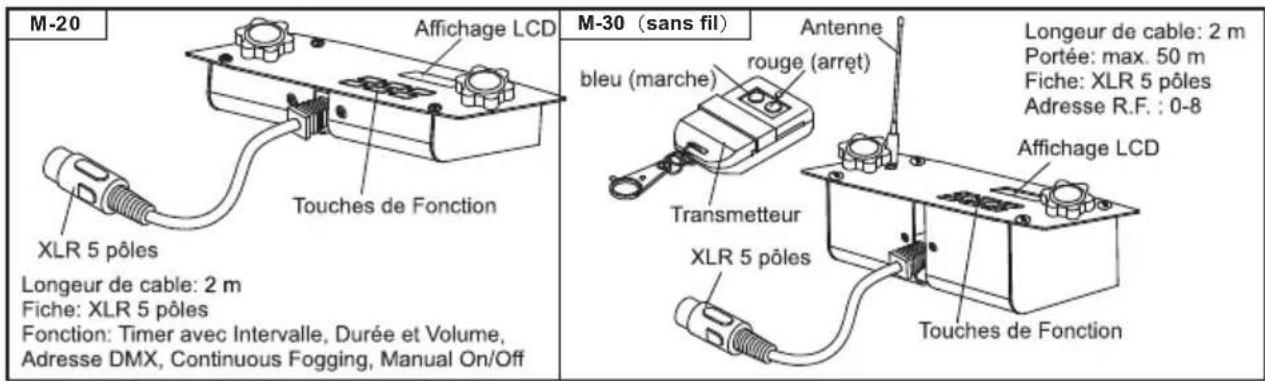 Antari M10 - M-10 Description - 4