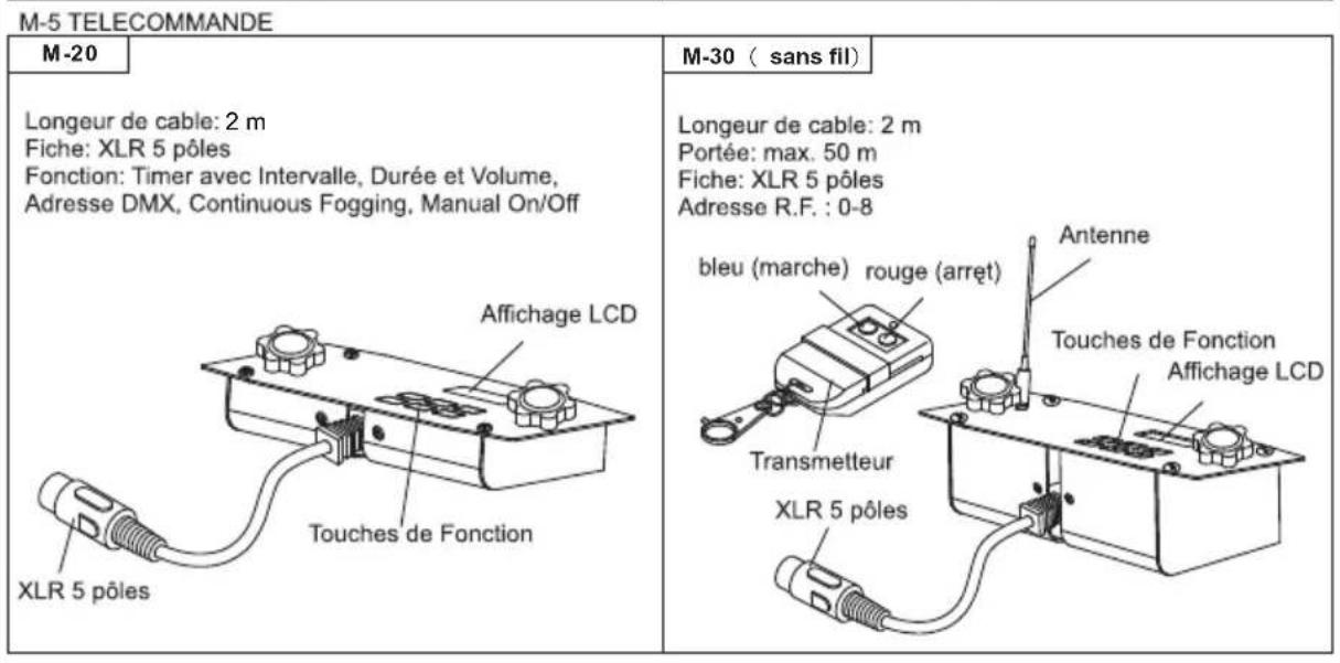 Antari M10 - M-10 Description - 3