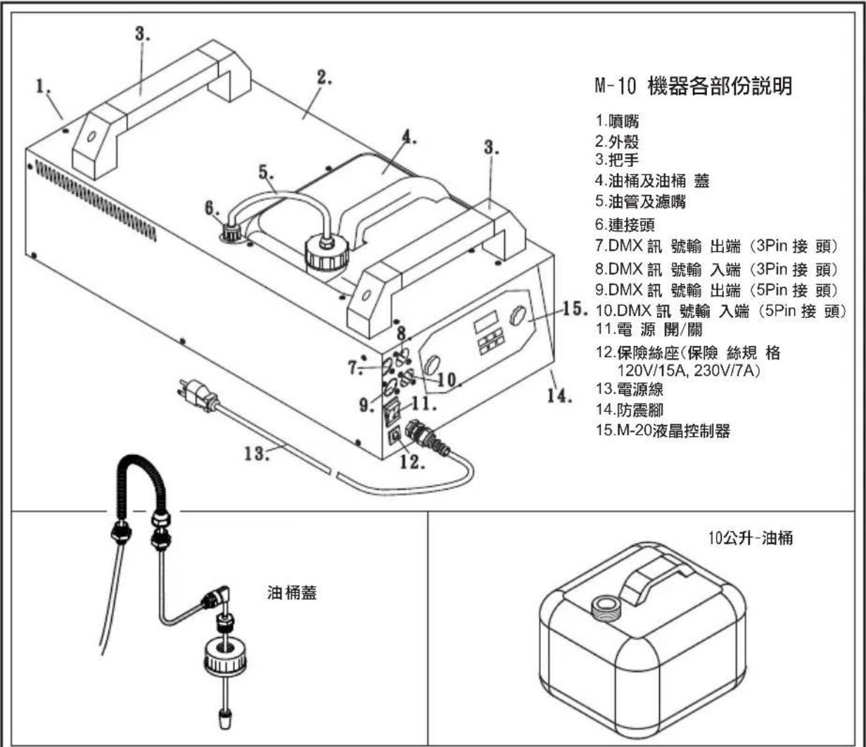 Antari M10 - M-5機器規格說明： - 2