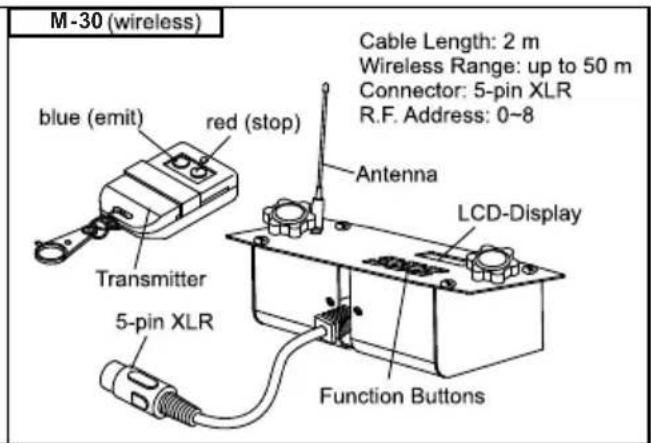 Antari M10 - Instructions below: - 3