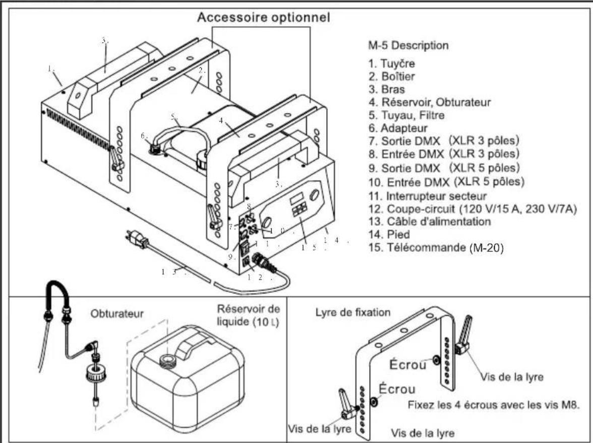 Antari M10 - M-5 Description - 1