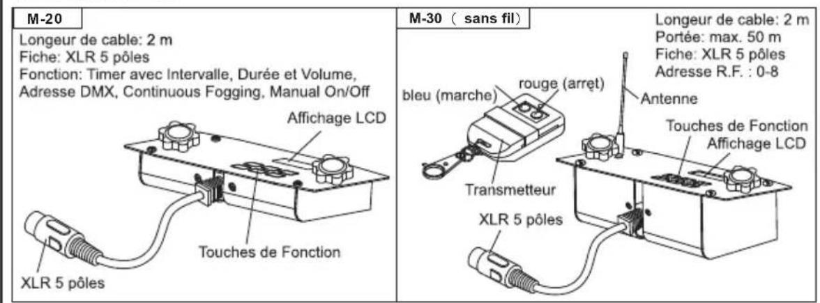 Antari M10 - M-5 Description - 2