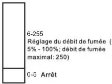 Antari M10 - Antari M-5 &amp; M-10 réglages DMX - 1