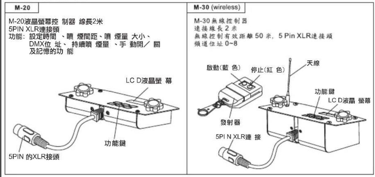 Antari M10 - M-5機器規格說明： - 3