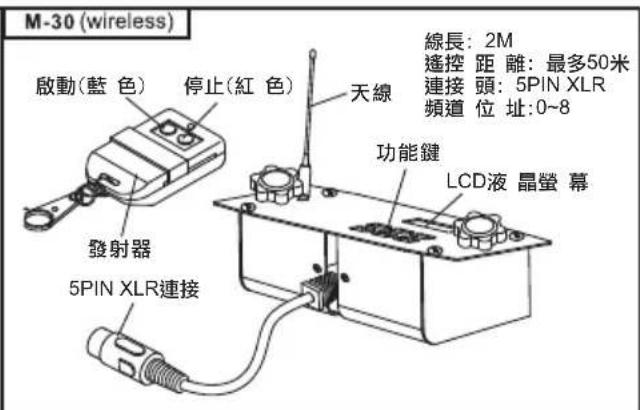 Antari M10 - M-30無線控制器： - 2