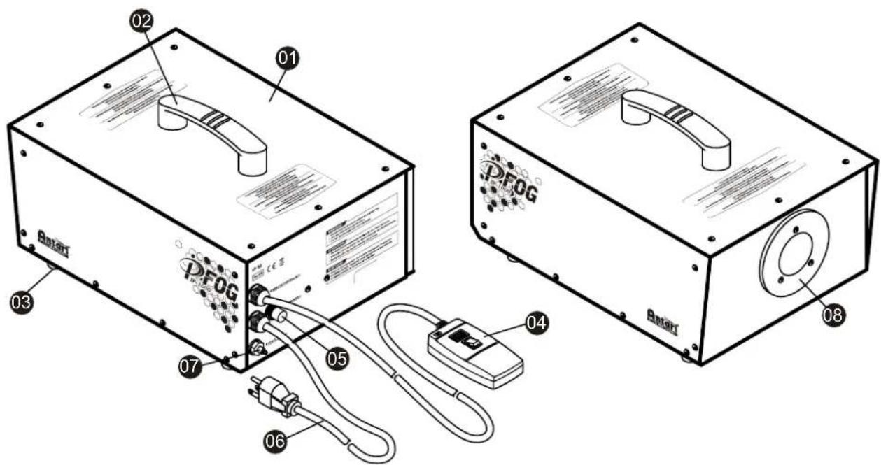 Antari IP1000 - IP-1000 Bedienelemente und Anschlüsse - 1