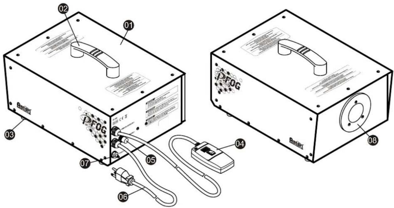 Antari IP1000 - IP-1000 Éléments et Branchements - 1