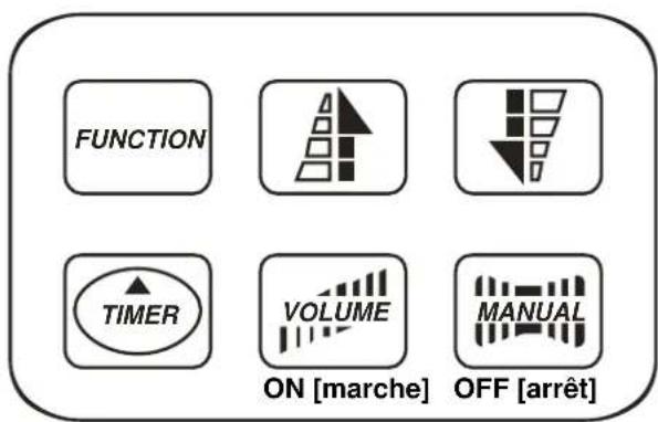 Antari F3 Fazer - Panneau de Contrôle - 1