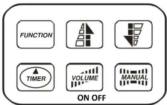 Antari F3 Fazer - 控制器的操作 - 1