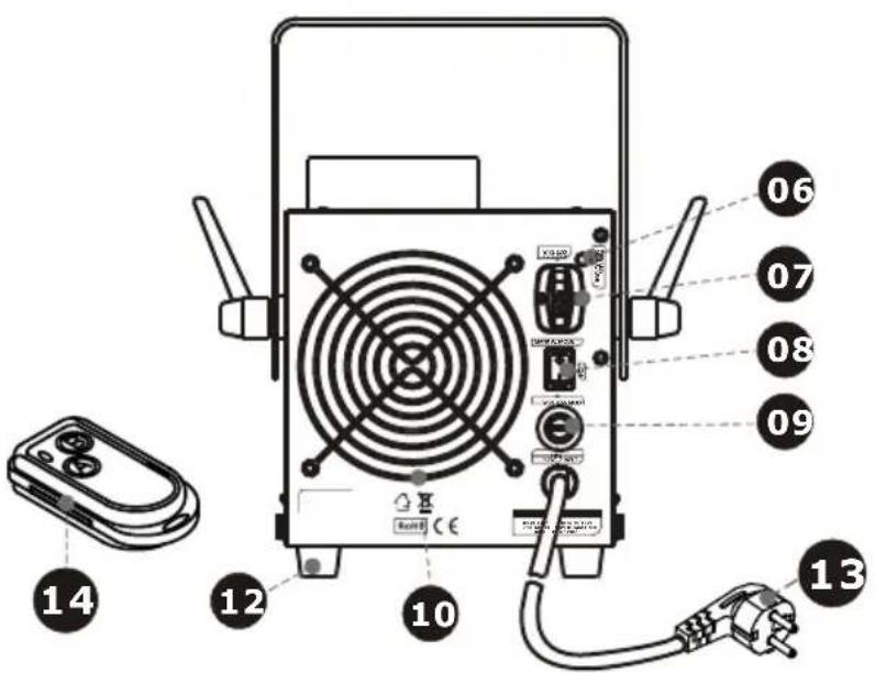 Antari W101 - W-101 Bedienelemente und Anschlüsse - 2