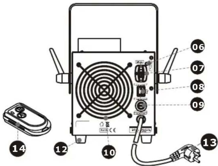 Antari W101 - W-101 Éléments et Branchements - 2