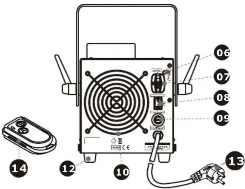 Antari W101 - W-101外觀說明 - 2