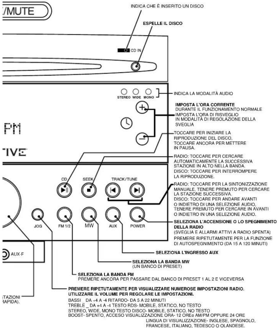 CREATIVE CD 740 - OPPURE - 4