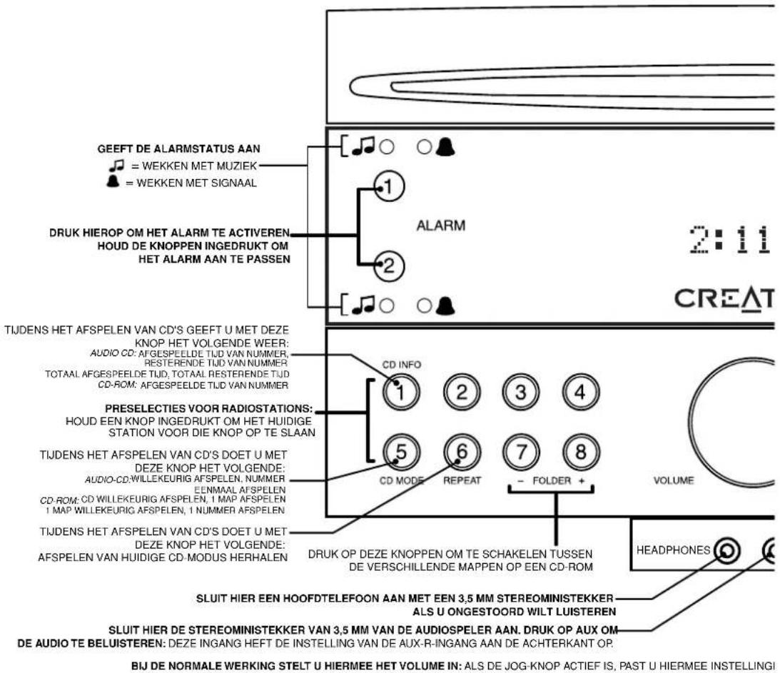 CREATIVE CD 740 - OVERZICHT - BEDIENINGSPANEEEL VAN SOUNDWORKS RADIO CD - 2