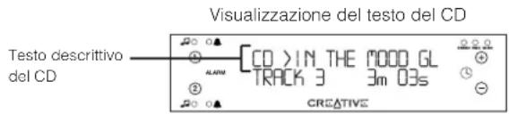 CREATIVE CD 740 - Scelta della visualizzazione del testo - 2