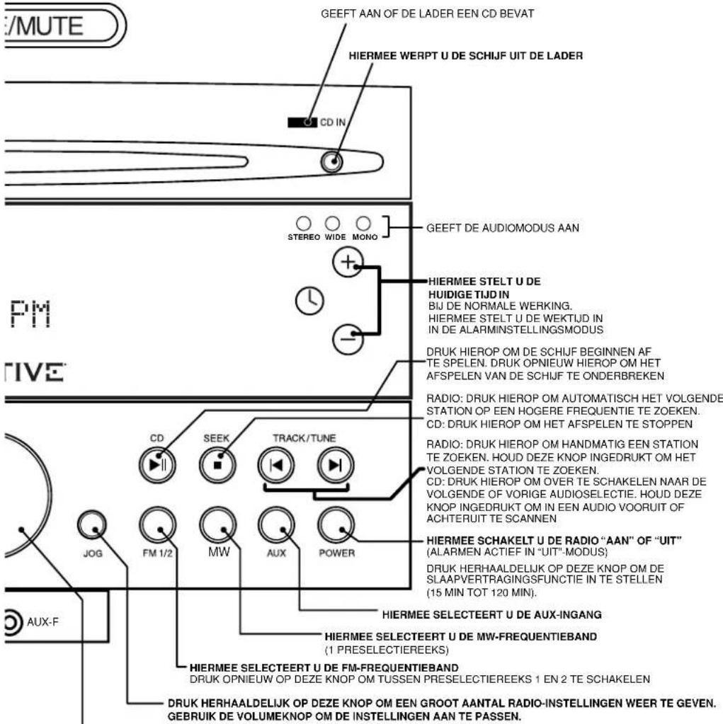 CREATIVE CD 740 - OVERZICHT - BEDIENINGSPANEEEL VAN SOUNDWORKS RADIO CD - 4