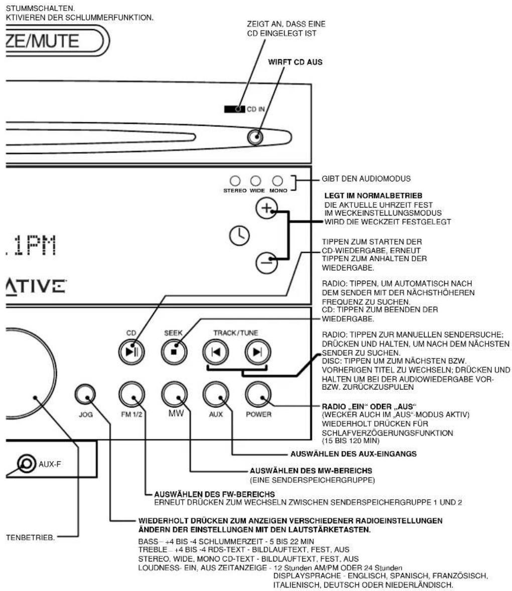 CREATIVE CD 740 - ORER - 3