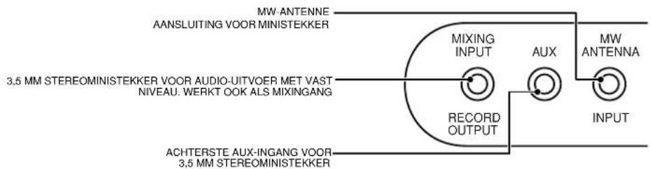 CREATIVE CD 740 - OVERZICHT - BEDIENINGSPANEEEL VAN SOUNDWORKS RADIO CD - 3