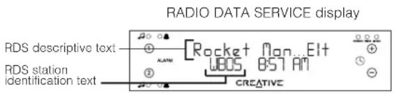 CREATIVE CD 740 - Choosing Text Displays - 1