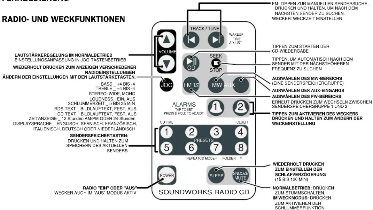 CREATIVE CD 740 - SOUNDWORKS RADIO CD 740 FERNBEDIENUNG - 1