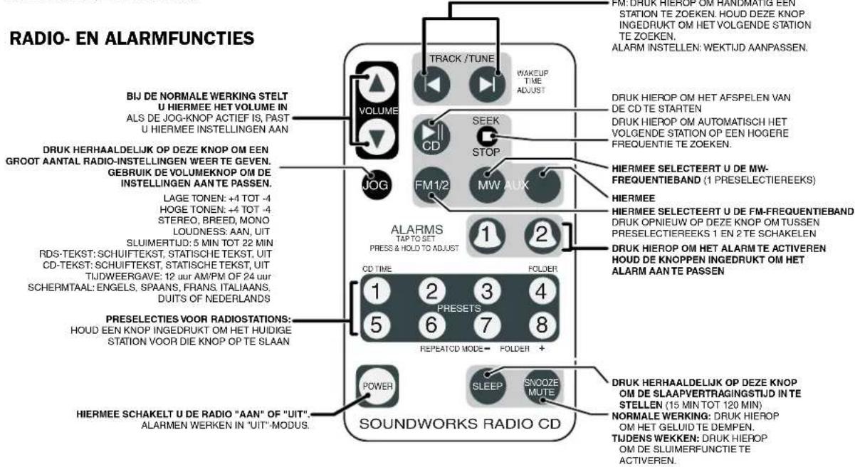 CREATIVE CD 740 - OVERZICHT - BEDIENINGSPANEEEL VAN SOUNDWORKS RADIO CD - 6