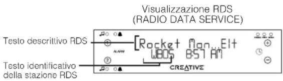 CREATIVE CD 740 - Scelta della visualizzazione del testo - 1