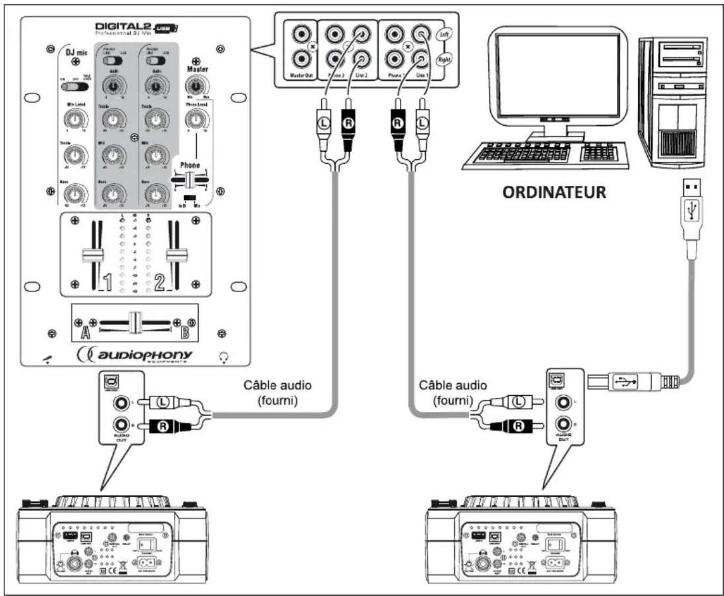 Audiophony CDX6 - - Mise en route - 2