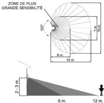 Orbis Proximat - MONTAGE - 8