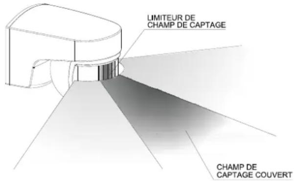 Orbis Isimat - AJUSTAGE DU CHAMP DE DETECTION - 4