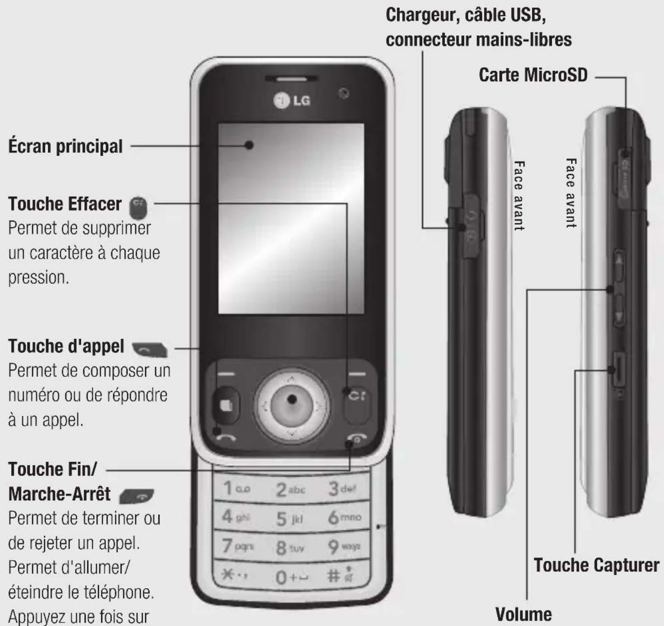 LG KT520 - Familiarisation avec le téléphone - 1