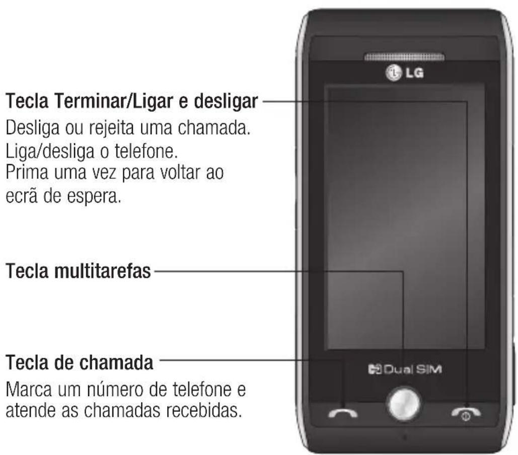 LG GX500 - Conhecer o seu téléphone - 1