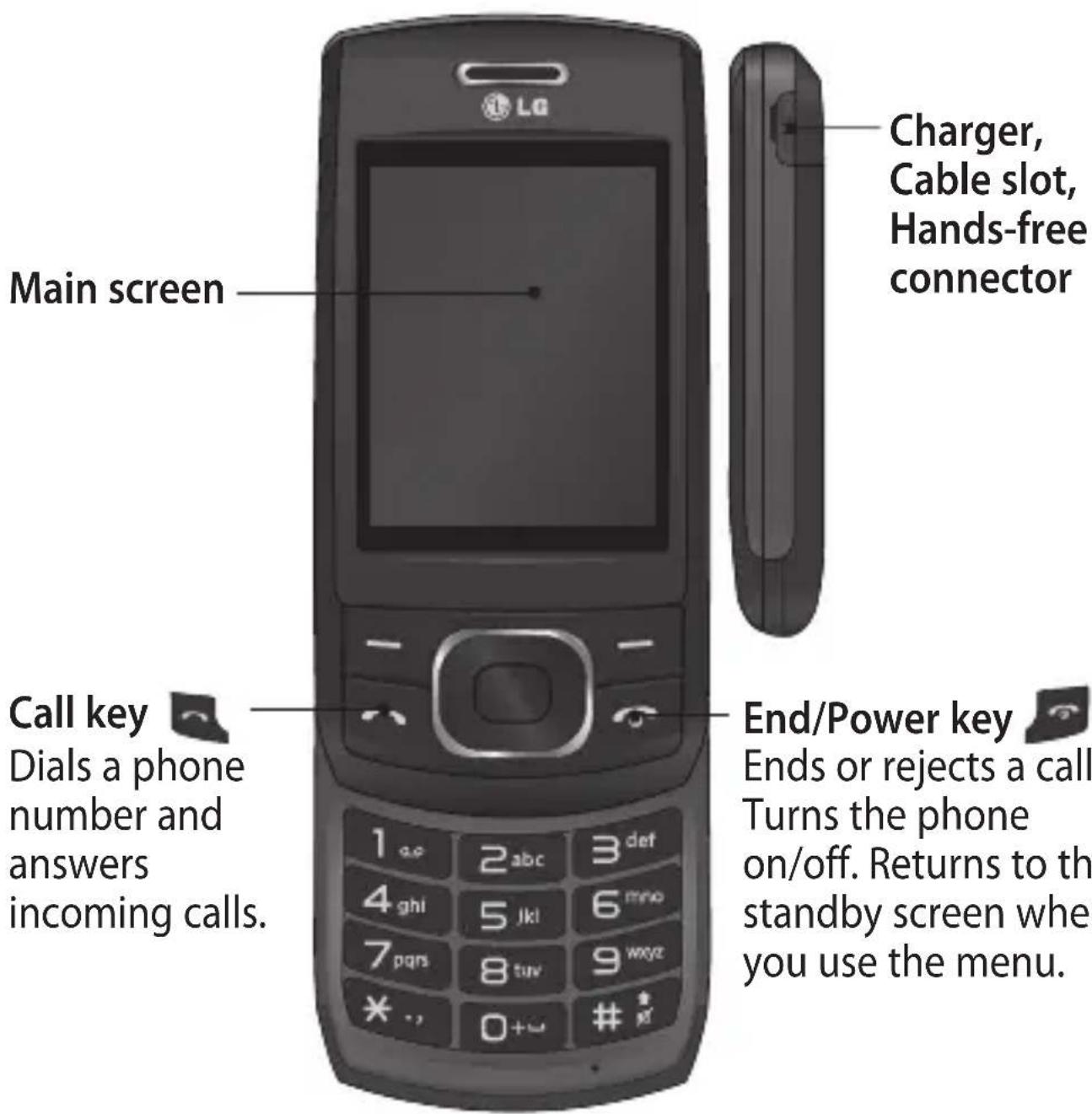 LG GU230 - Getting to Know Your Phone - 1