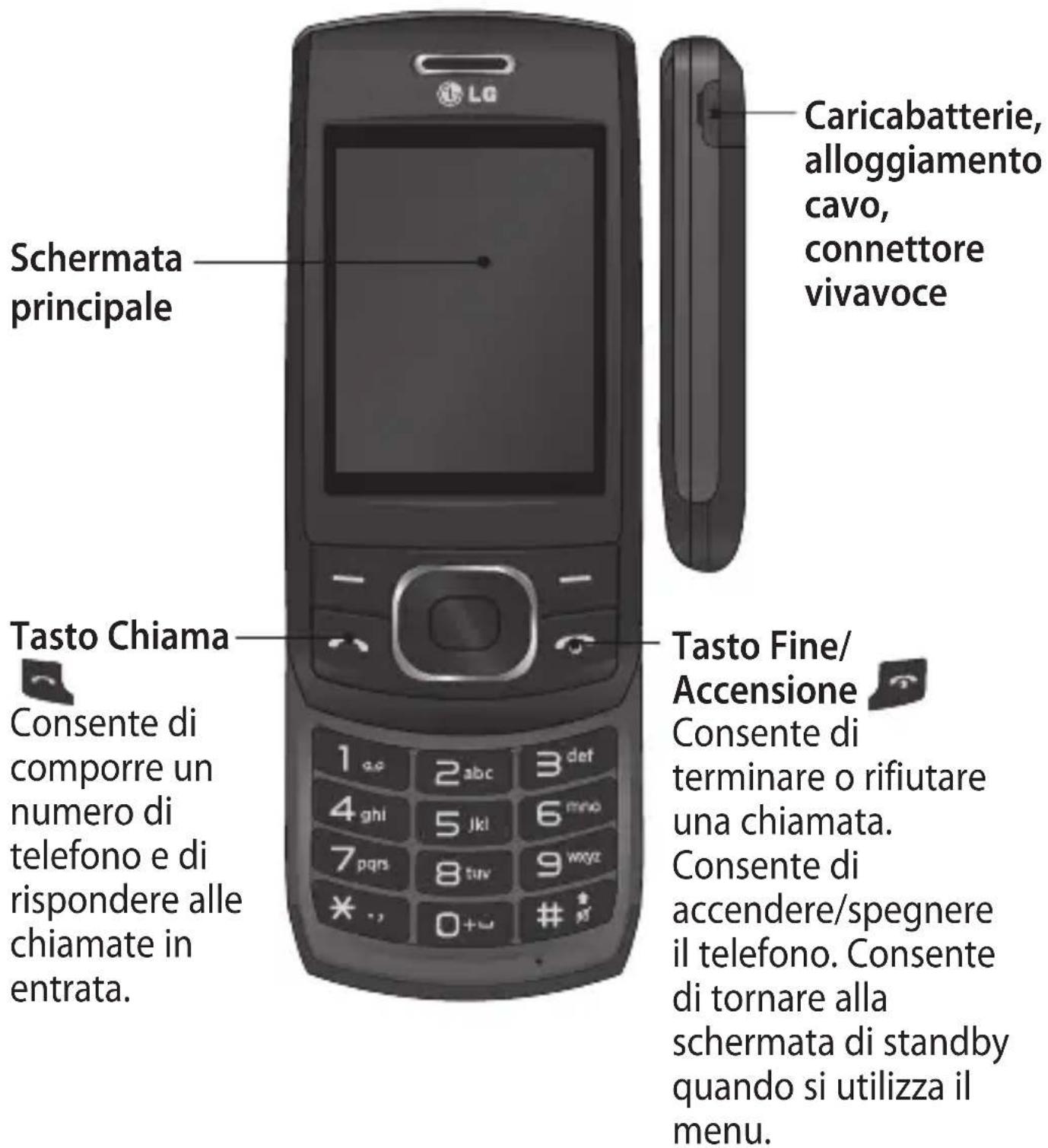 LG GU230 - Introduzione al telefono - 1