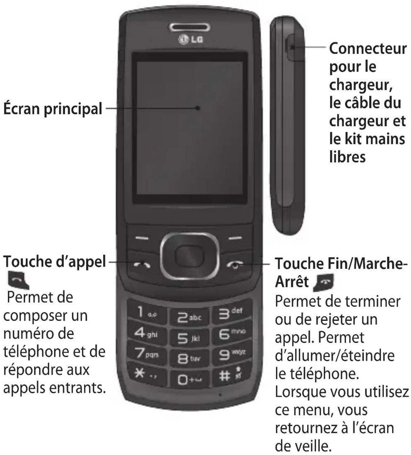 LG GU230 - Présentation du téléphone - 1