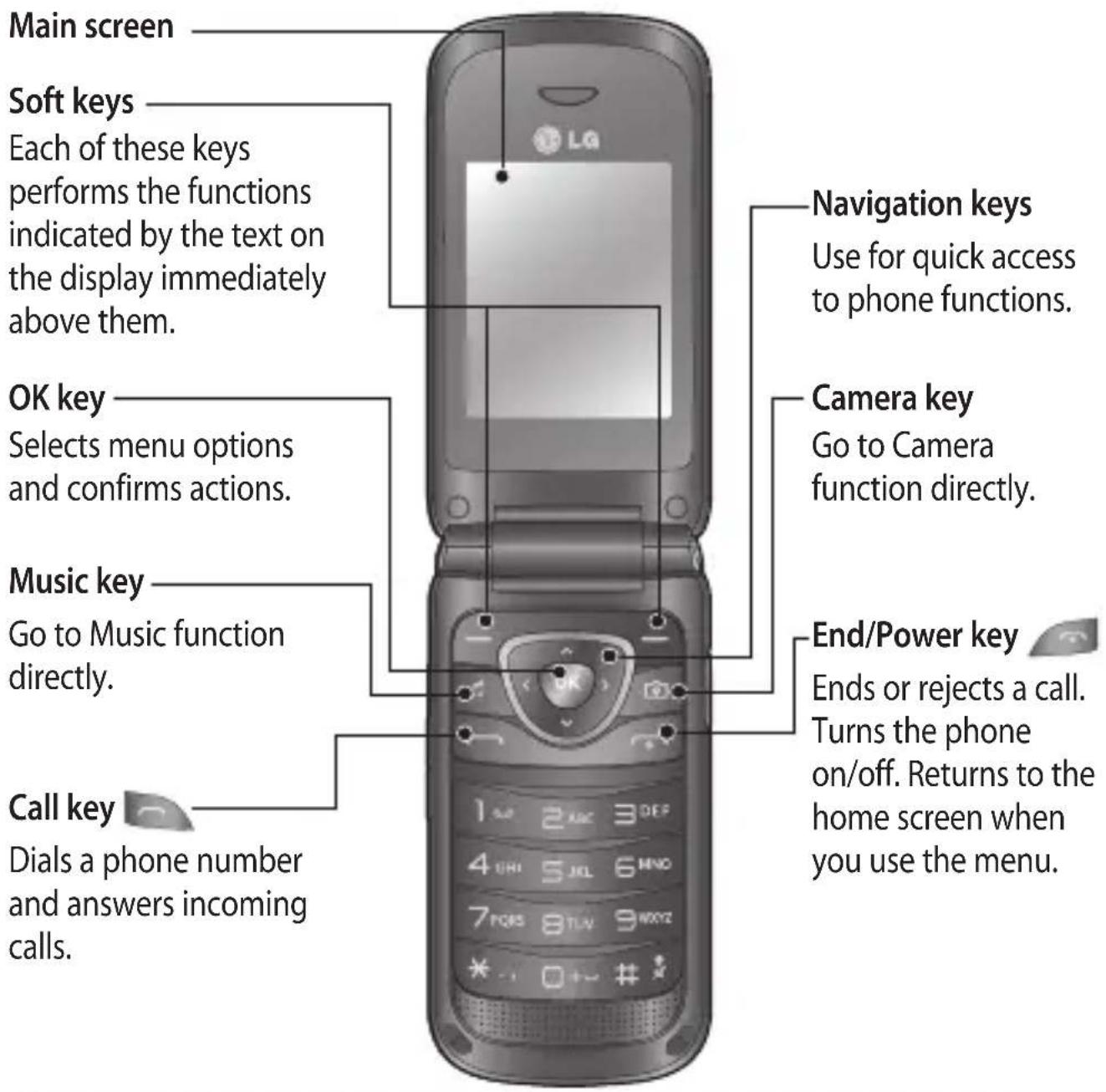 LG A250 - Getting to know your phone - 1