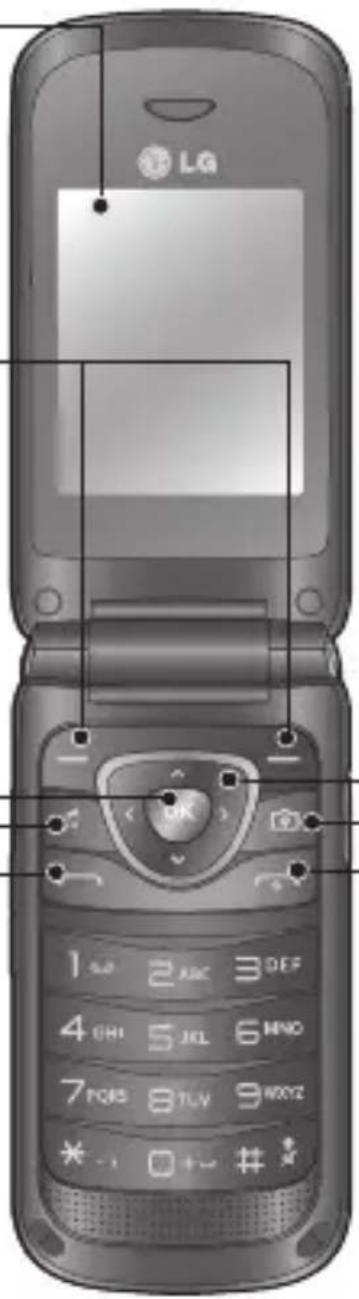 LG A250 - Anruf-Taste - 1