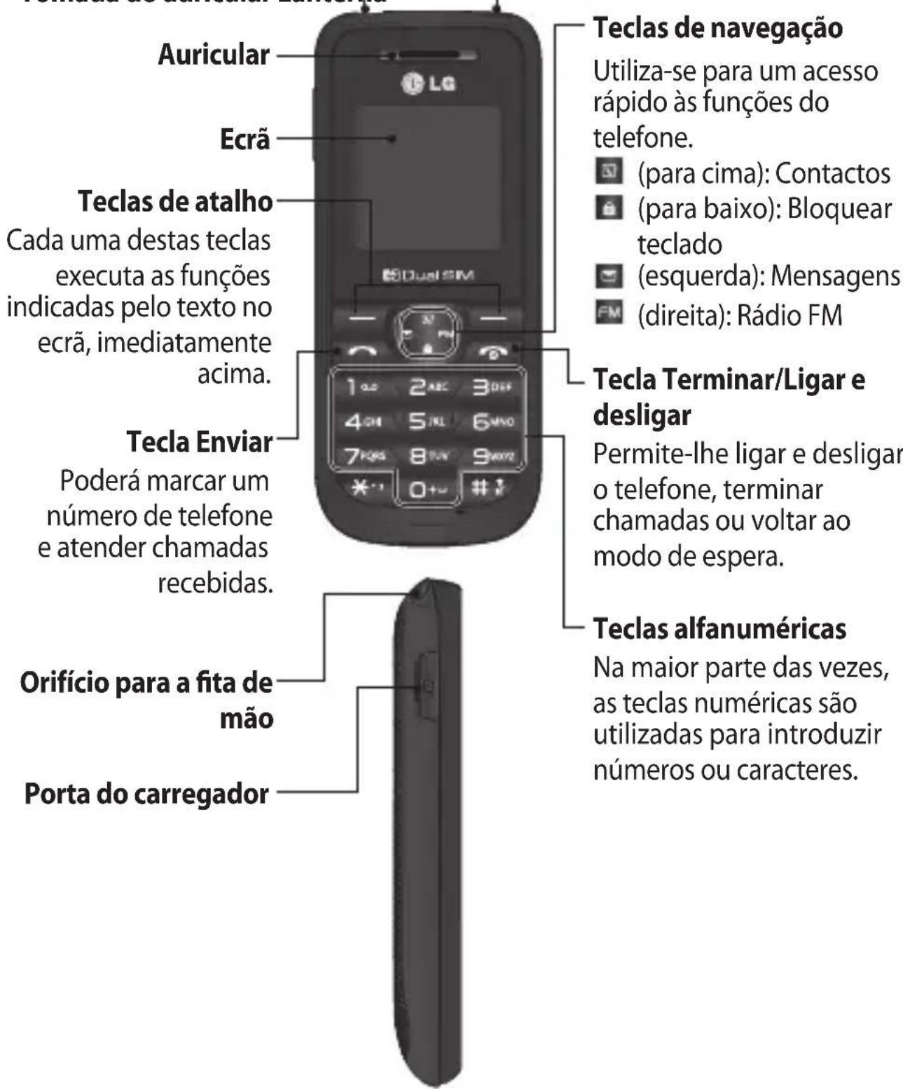 LG A190 - Conhecero seu téléphone - 1