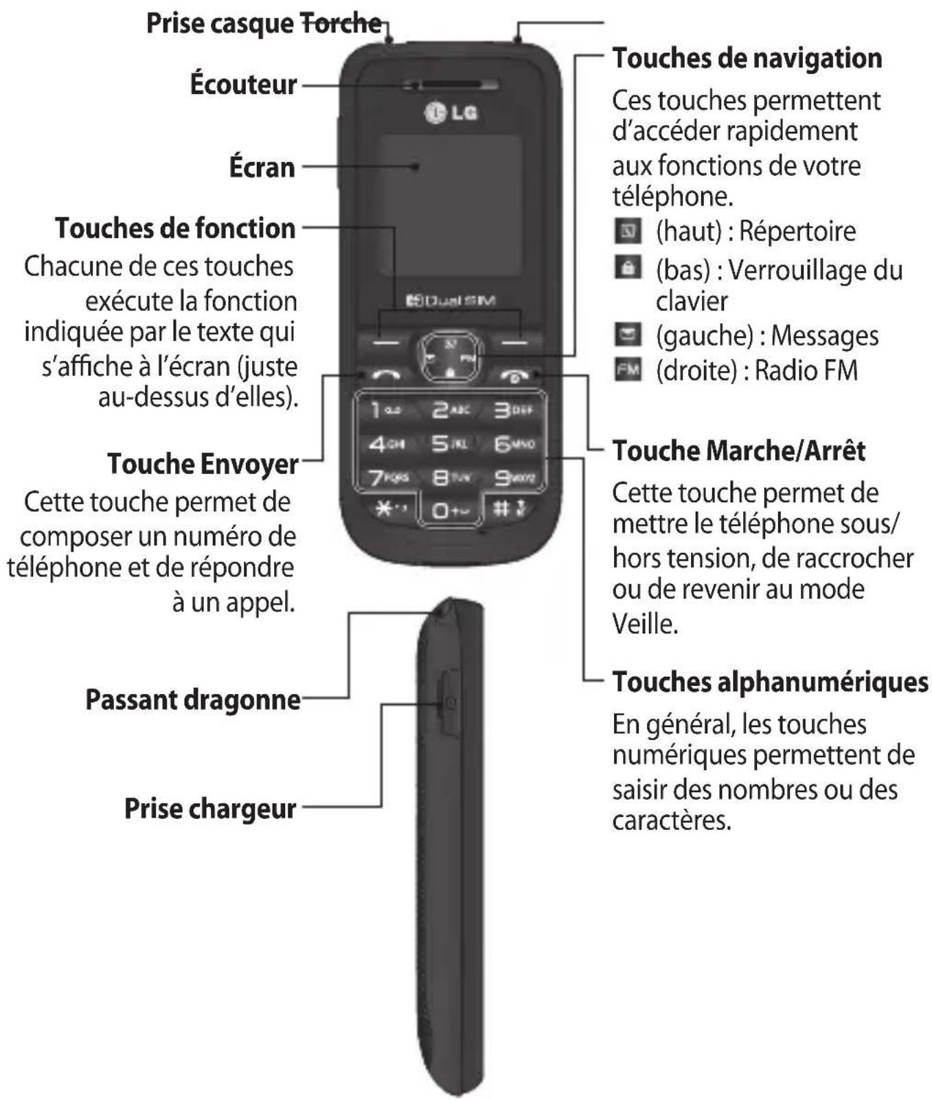 LG A190 - Présentation du téléphone - 1