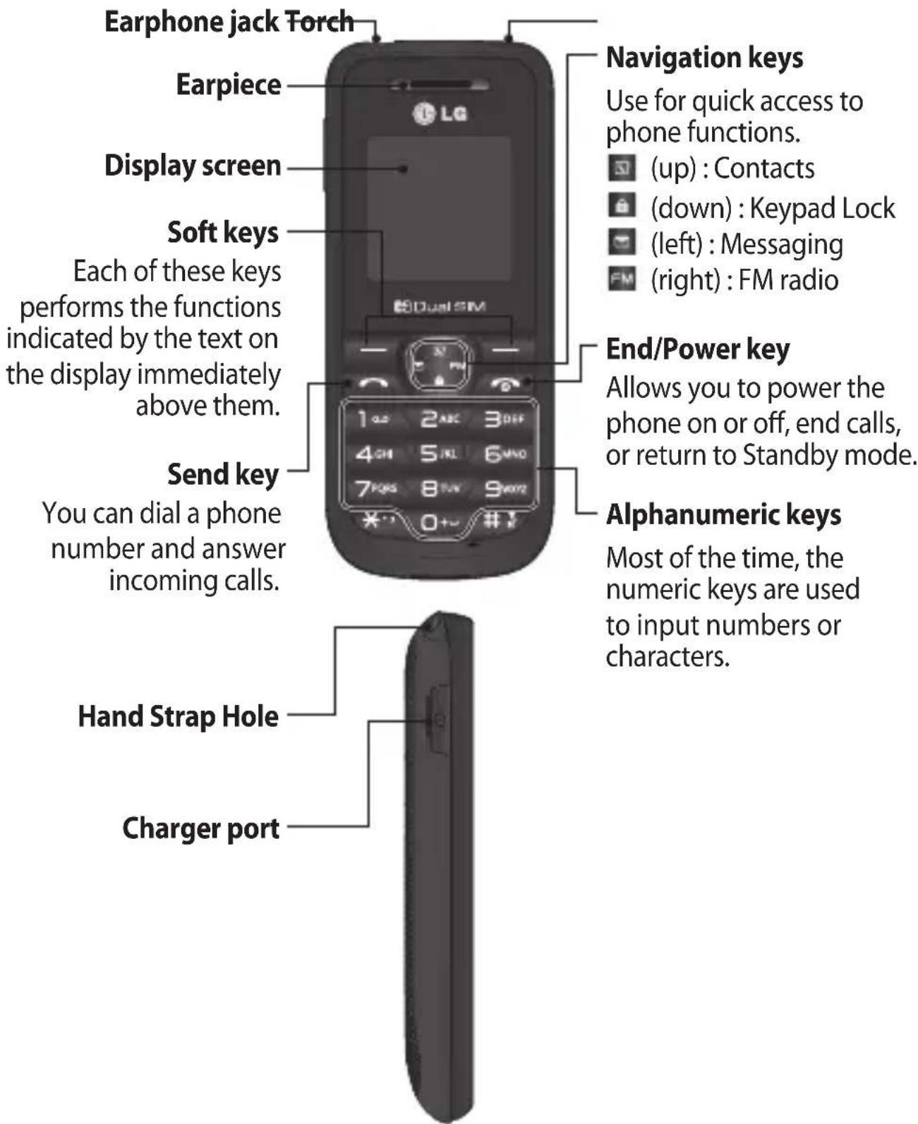 LG A190 - Getting to know your phone - 1