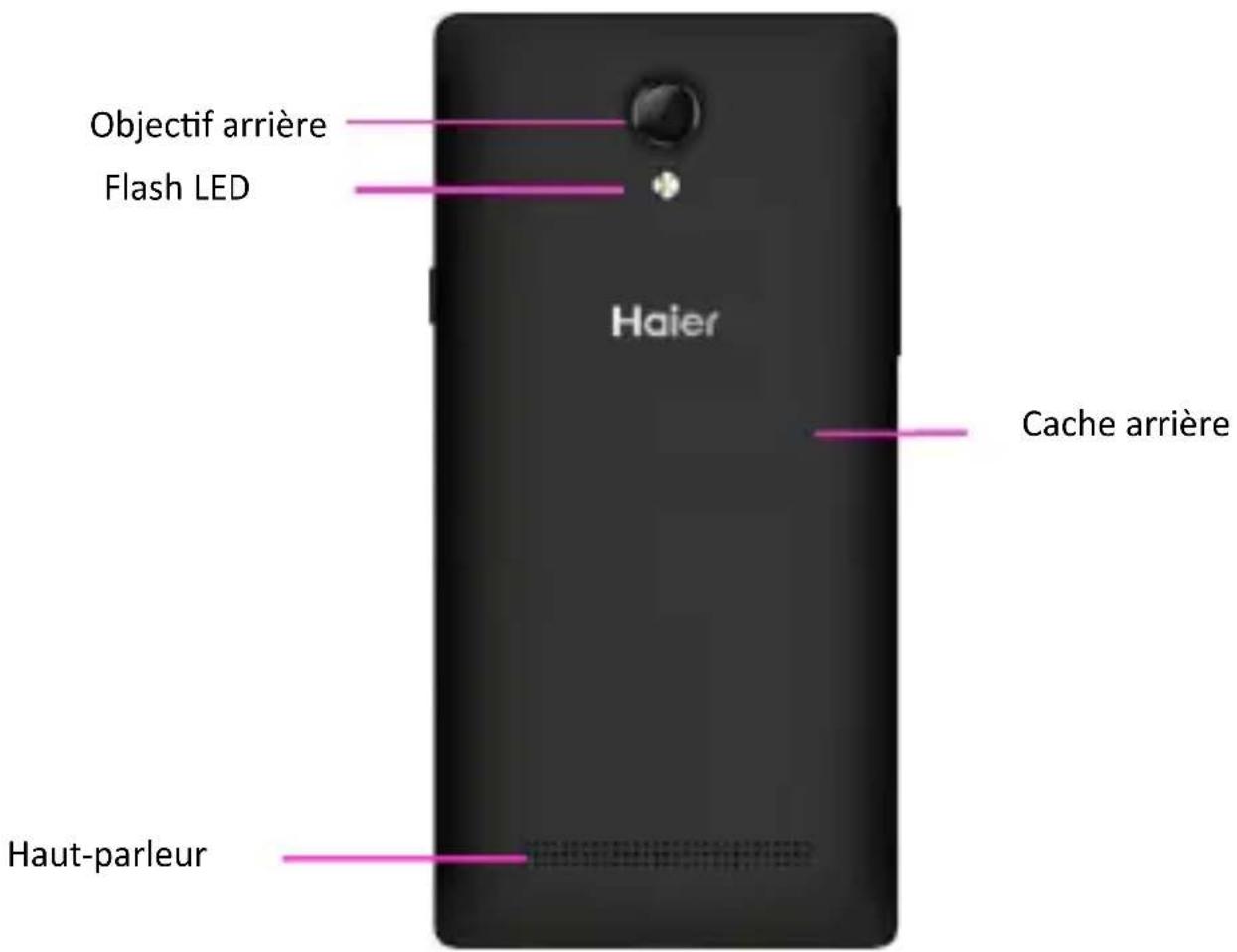 HAIER W816 - Votre téléphone - 2