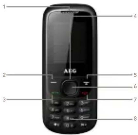 AEG BX30 - LIST OF PRIMARY KEYS - 1