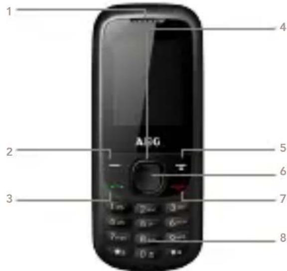 AEG BX30 - LEYENDA DE LAS TECLAS PRINCIPALES - 1