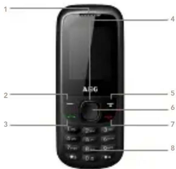 AEG BX30 - LEGENDES DES TOUCHES PRINCIPALES - 1