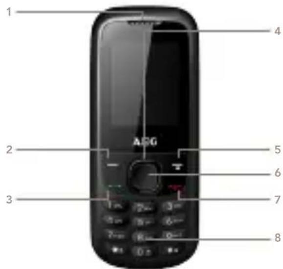 AEG BX30 - LEGENDA DAS TECLAS PRINCIPAIS - 1