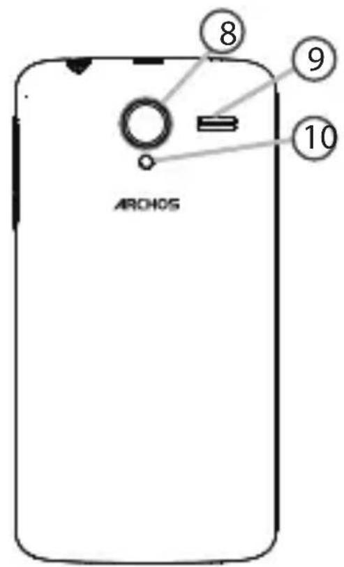ARCHOS Titanium 53 - Descrizione del disposativo - 1