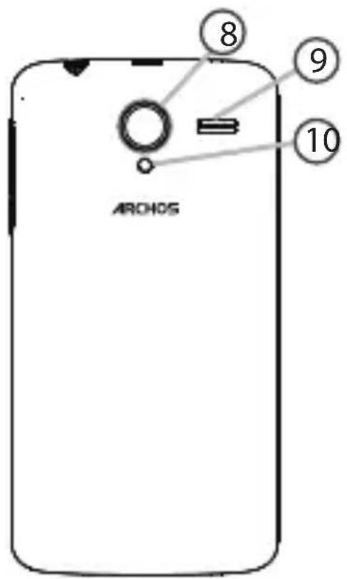 ARCHOS Titanium 53 - Beschreibung des Geräts - 1