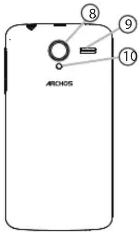 ARCHOS Titanium 53 - Описно устюйства - 1