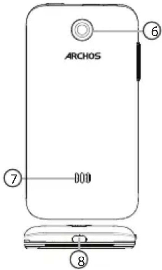 ARCHOS 35 Titanium - Описание устройства - 2