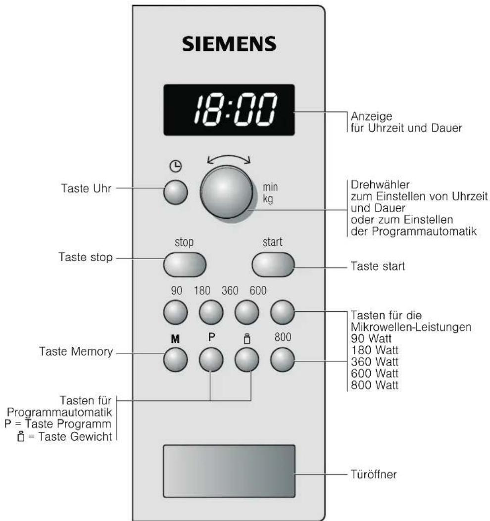 SIEMENS HF15M261 - Das Bedienfeld - 1